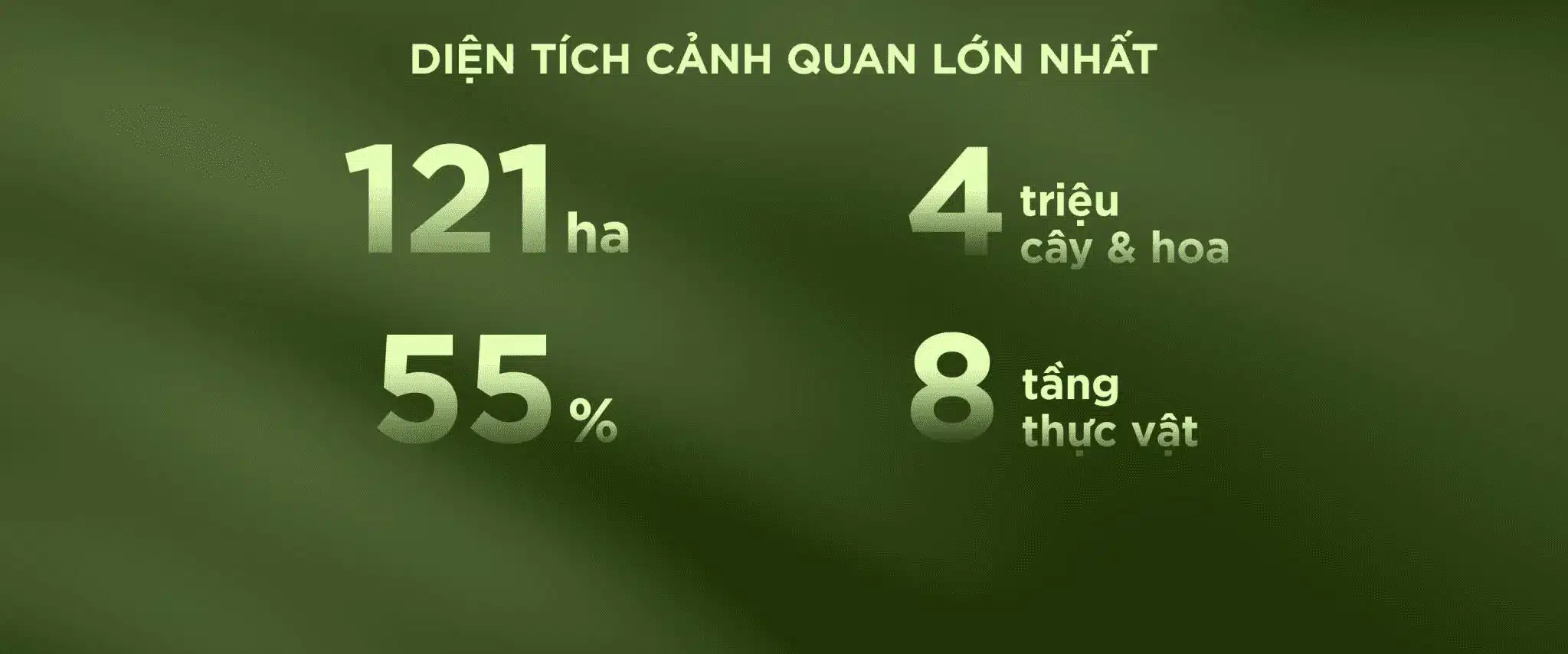 Diện tích cảnh quan Eco Retreat