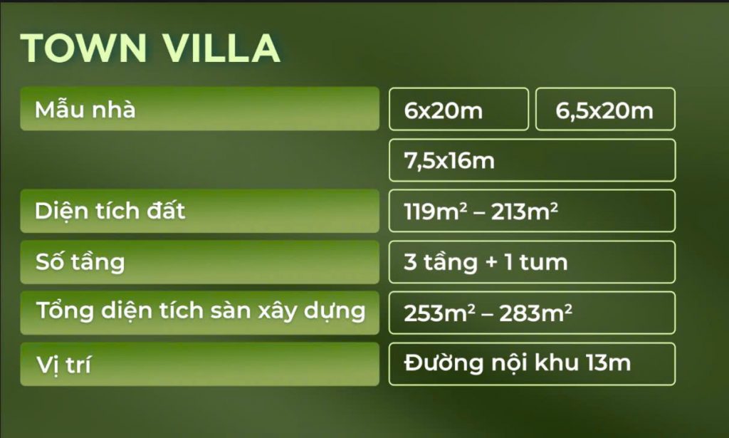 Diện tích townvilla dự án Eco Retreat